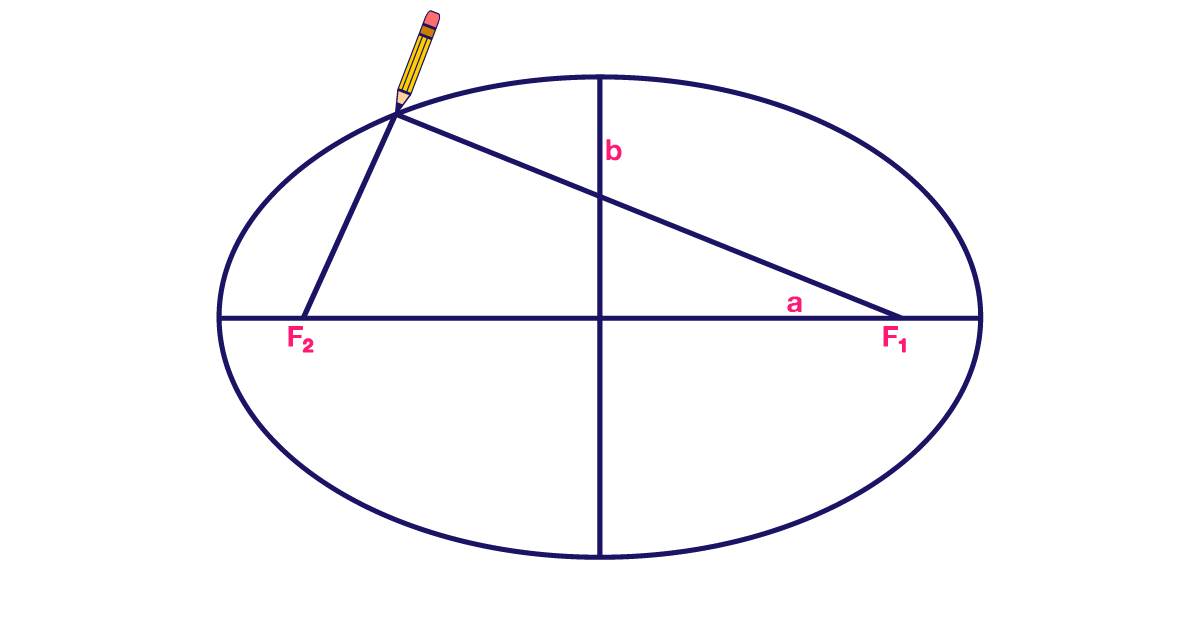 ellipses-and-circles-precalculuscoach