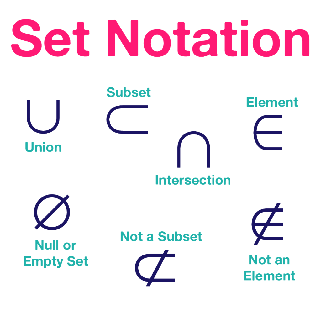 Set Notation Worksheet
