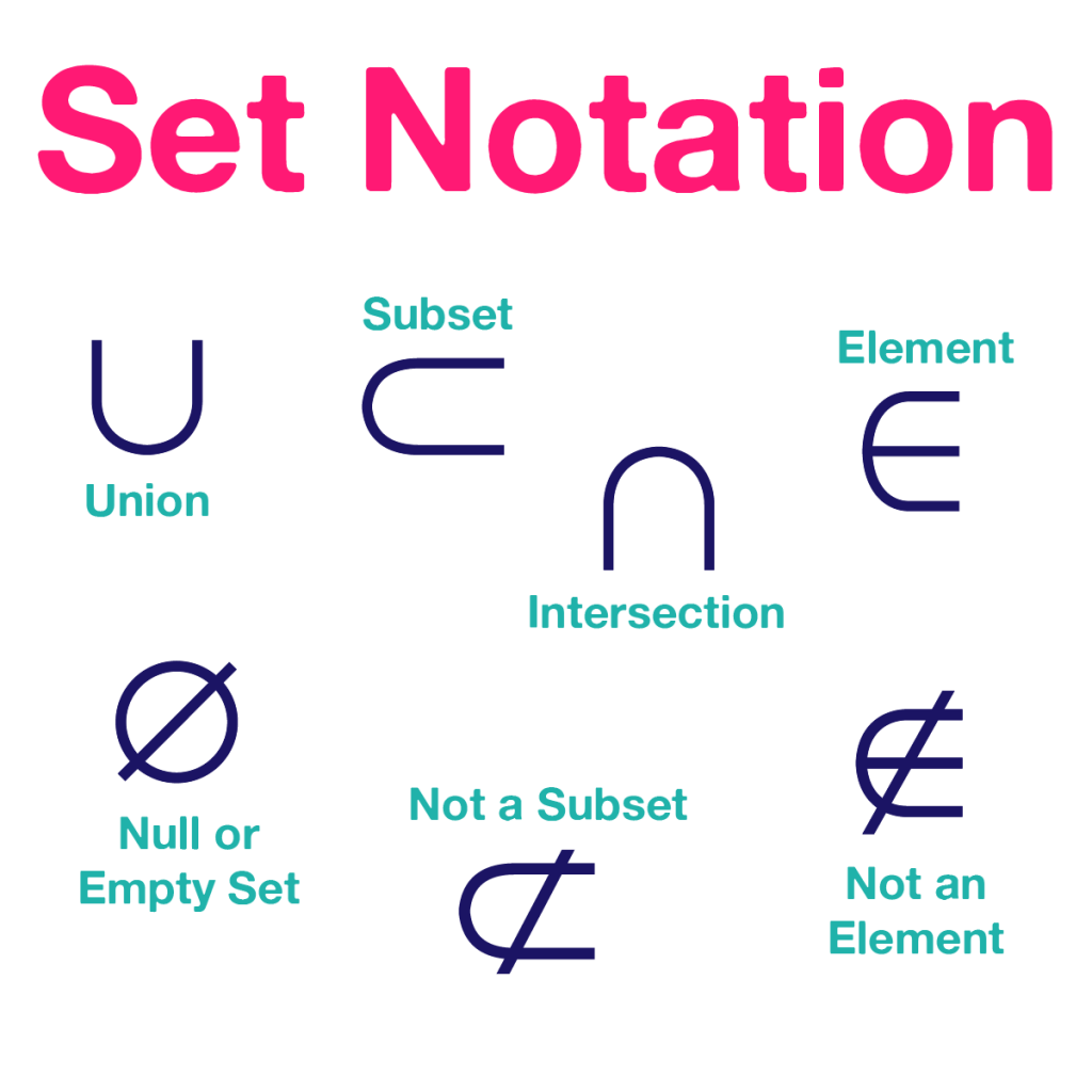 Set Symbol In Math