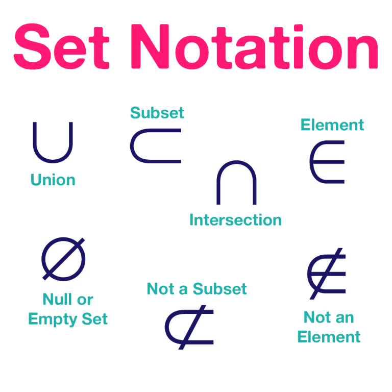 Sets Worksheet Guided Notes PowerPoint PreCalculusCoach com